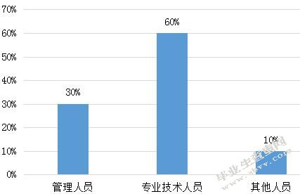 ATW公司培训管理中存在的问题及对策研究