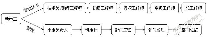 ATW公司培训管理中存在的问题及对策研究