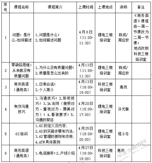 ATW公司培训管理中存在的问题及对策研究