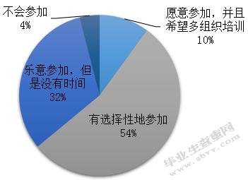ATW公司培训管理中存在的问题及对策研究