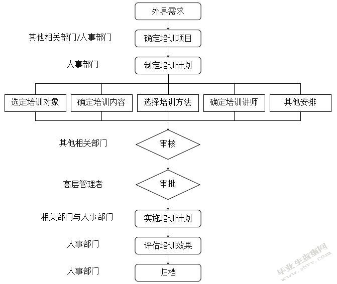 ATW公司培训管理中存在的问题及对策研究