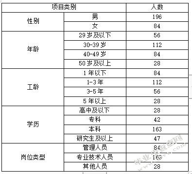 ATW公司培训管理中存在的问题及对策研究