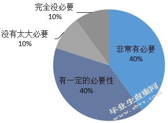 ATW公司培训管理中存在的问题及对策研究