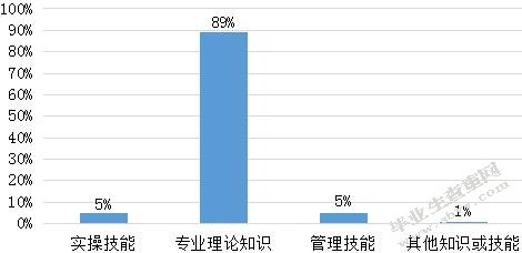 ATW公司培训管理中存在的问题及对策研究