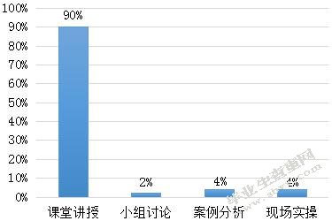 ATW公司培训管理中存在的问题及对策研究