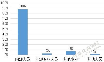 ATW公司培训管理中存在的问题及对策研究
