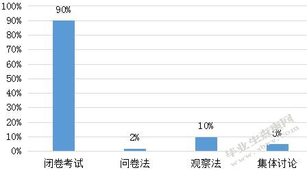 ATW公司培训管理中存在的问题及对策研究