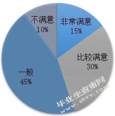 ATW公司培训管理中存在的问题及对策研究