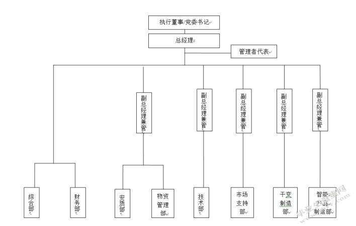 A公司员工福利的现状、问题及对策研究
