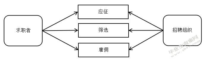 A公司员工招聘问题及对策研究