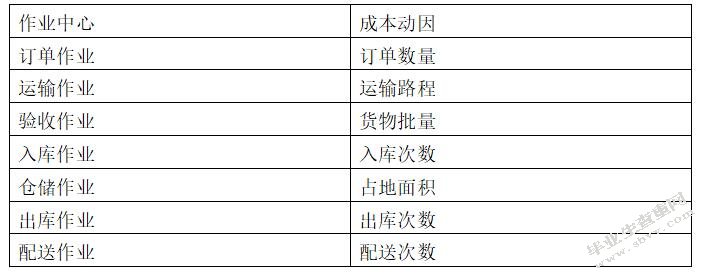 第三方物流企业的成本管理与控制研究