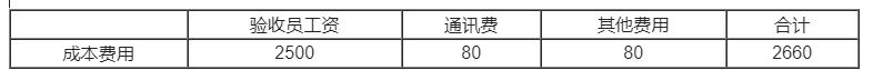 第三方物流企业的成本管理与控制研究