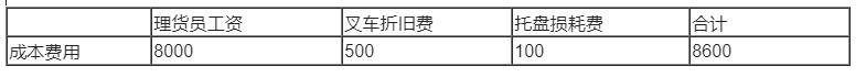 第三方物流企业的成本管理与控制研究