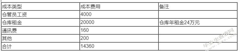 第三方物流企业的成本管理与控制研究