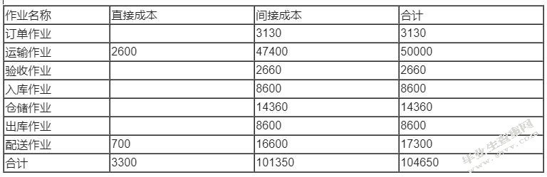 第三方物流企业的成本管理与控制研究
