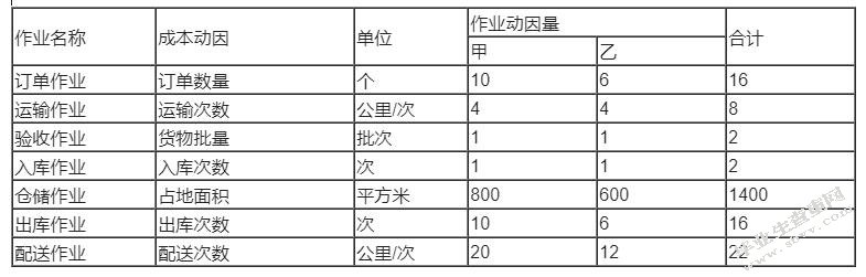 第三方物流企业的成本管理与控制研究