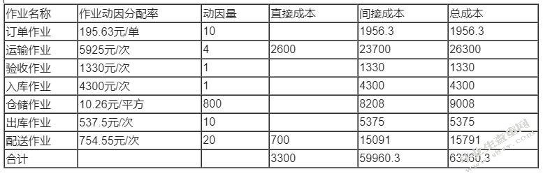 第三方物流企业的成本管理与控制研究
