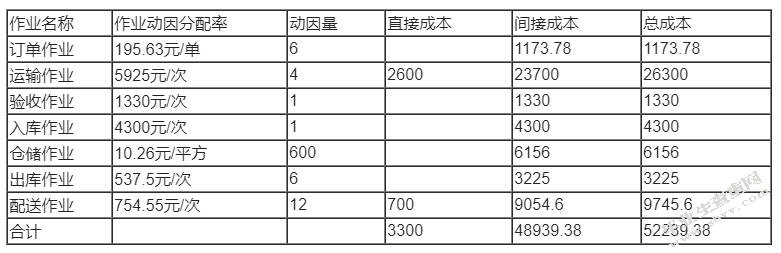 第三方物流企业的成本管理与控制研究