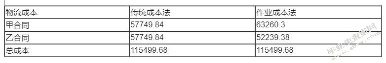 第三方物流企业的成本管理与控制研究