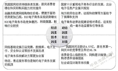 B2C电子商务企业自有品牌营销战略研究 --以A公司为例