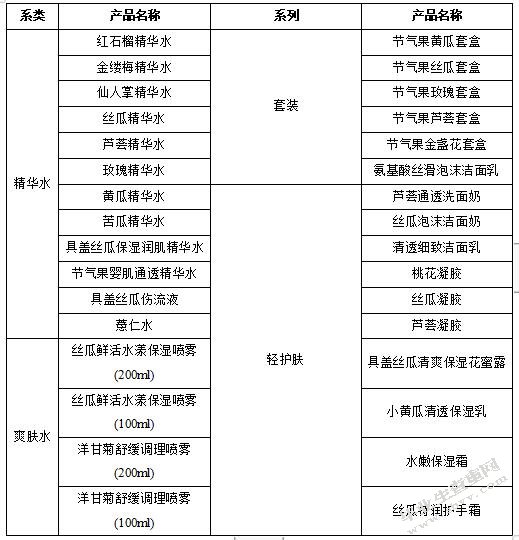 B2C电子商务企业自有品牌营销战略研究 --以A公司为例