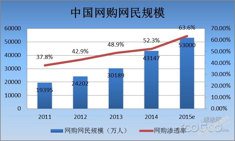 B2C电子商务物流配送模式研究