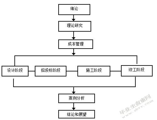 BIM技术在成本管理应用中的研究—基于项目全生命周期视角