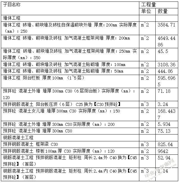 BIM技术在建设项目成本控制中的应用