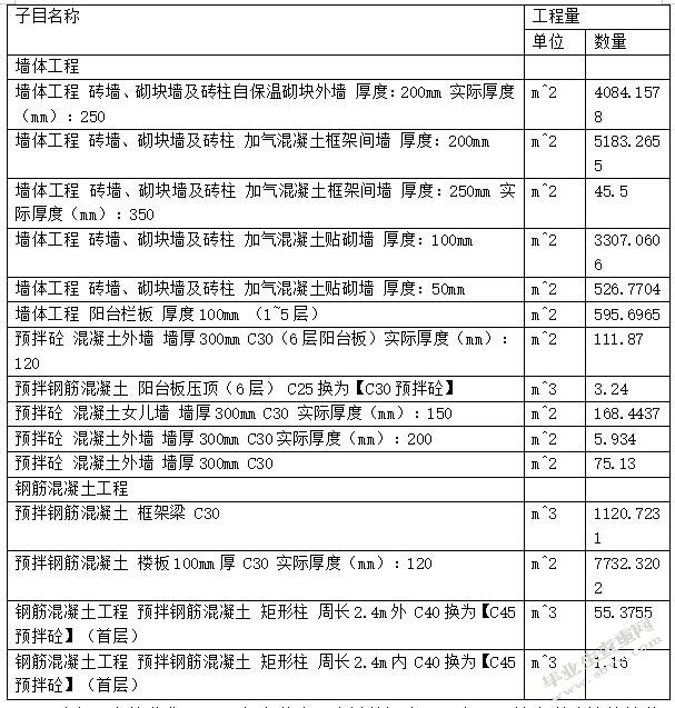 BIM技术在建设项目成本控制中的应用