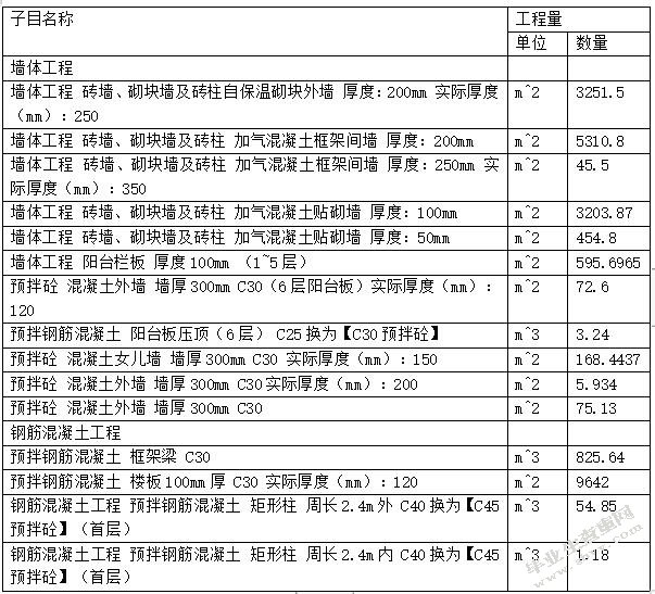 BIM技术在建设项目成本控制中的应用