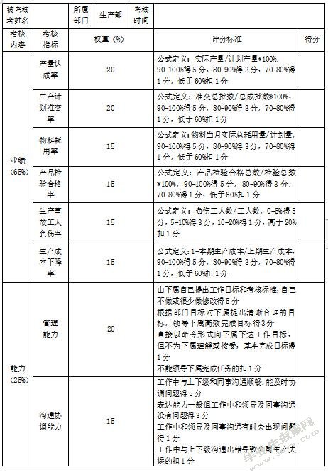 JX公司员工绩效考核体系研究