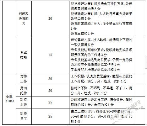 JX公司员工绩效考核体系研究