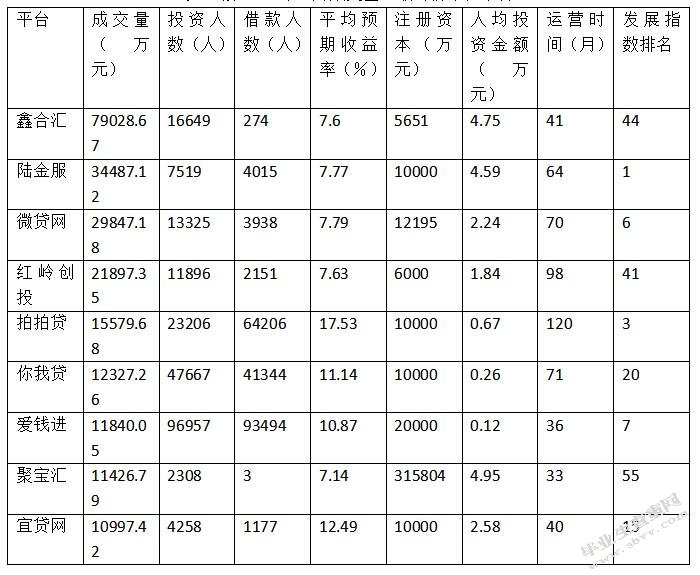 P2P网络借贷的发展现状、风险及对策
