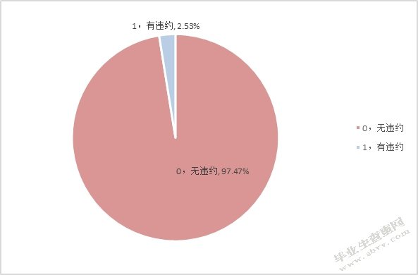 P2P网络借贷平台借款人信用风险影响因素分析——以拍拍贷为例