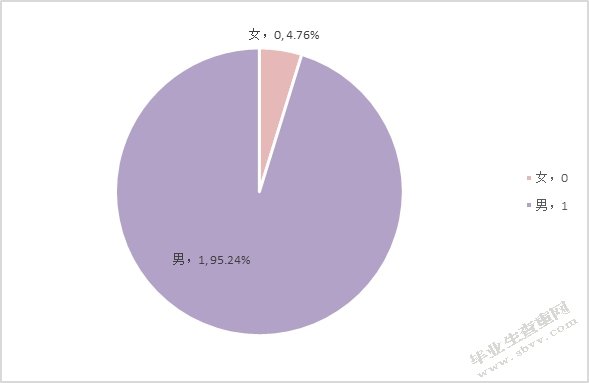 P2P网络借贷平台借款人信用风险影响因素分析——以拍拍贷为例