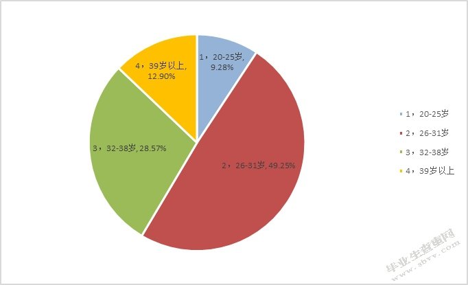 P2P网络借贷平台借款人信用风险影响因素分析——以拍拍贷为例