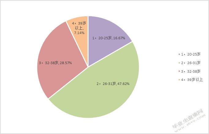 P2P网络借贷平台借款人信用风险影响因素分析——以拍拍贷为例
