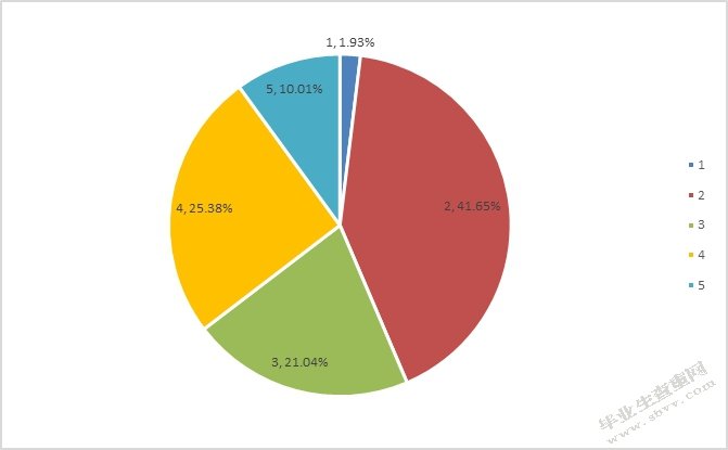 P2P网络借贷平台借款人信用风险影响因素分析——以拍拍贷为例