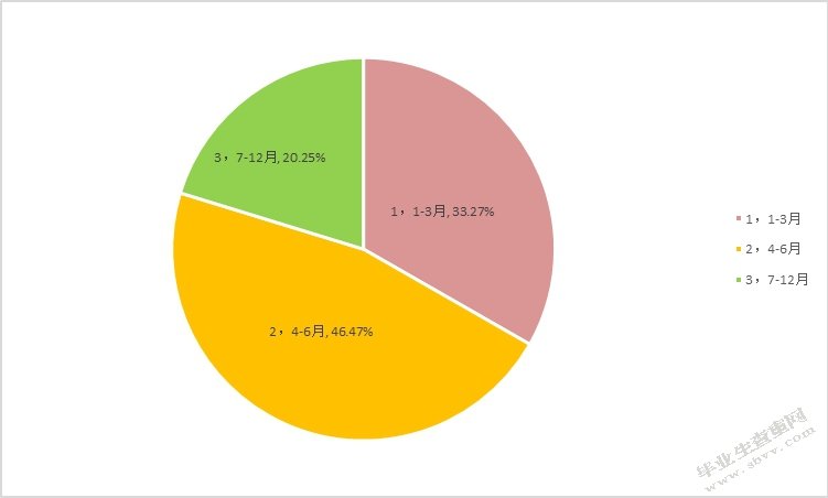 P2P网络借贷平台借款人信用风险影响因素分析——以拍拍贷为例