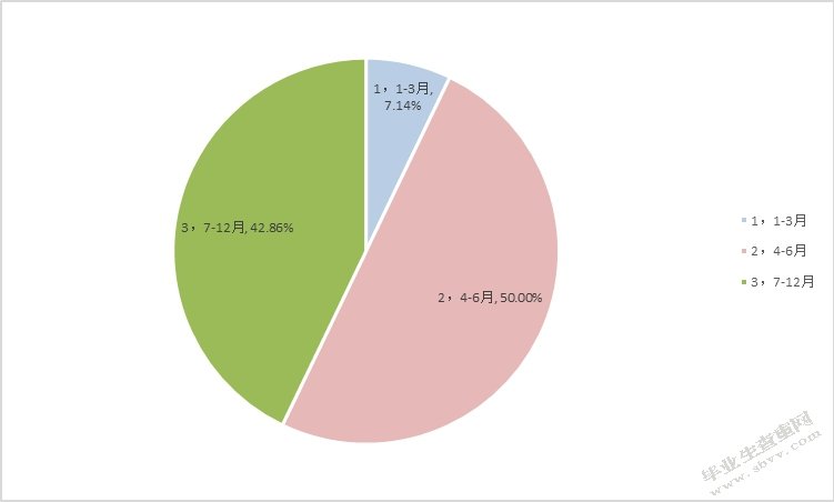 P2P网络借贷平台借款人信用风险影响因素分析——以拍拍贷为例