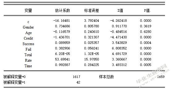 P2P网络借贷平台借款人信用风险影响因素分析——以拍拍贷为例