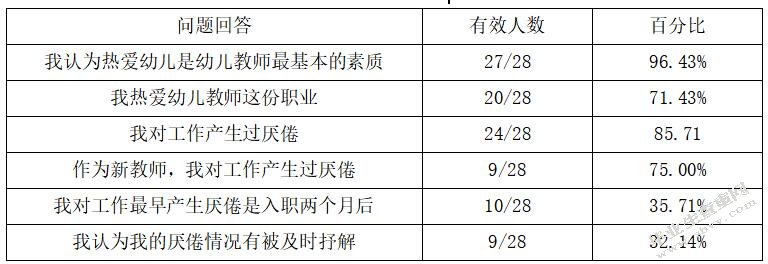 爱的教育：幼儿教育的重要篇章