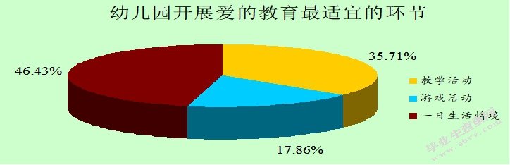 爱的教育：幼儿教育的重要篇章