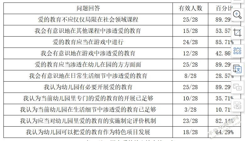 爱的教育：幼儿教育的重要篇章