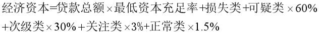 RAROC在商业银行信贷风险管理及贷款定价中的应用研究