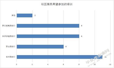 安阳市社区文化建设研究 ——以文博社区为例