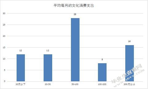 安阳市社区文化建设研究 ——以文博社区为例