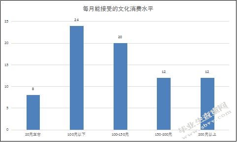 安阳市社区文化建设研究 ——以文博社区为例