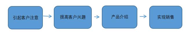 保险公司微信营销研究 ——以平安保险为例