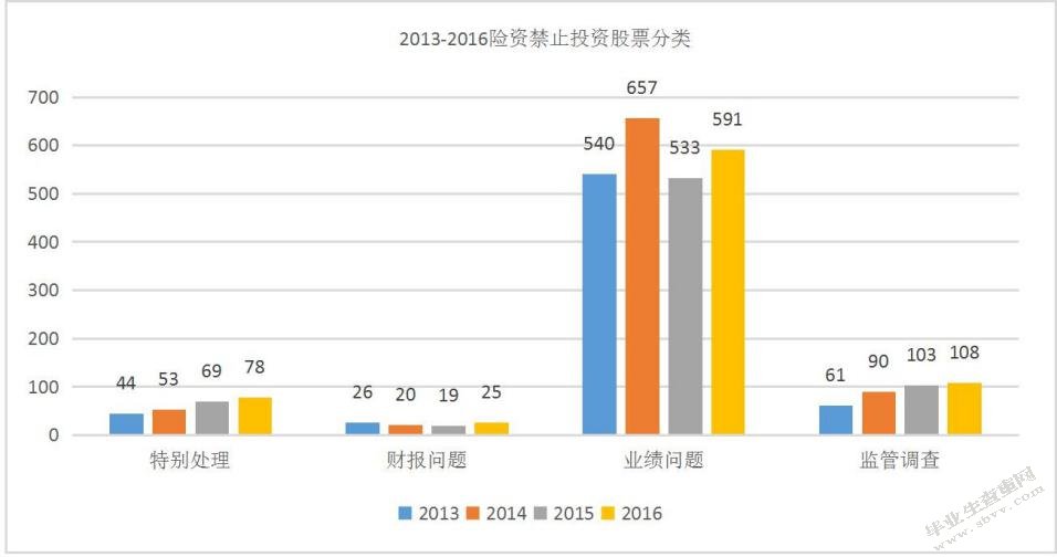 保险资金投资的风险和收益分析